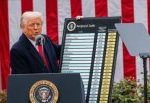 Trump eleva para 25% tarifa sobre produtos da Coreia do Sul após impasse comercial