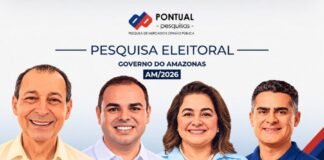 Pesquisa mostra que segundo turno será entre Omar e Cidade